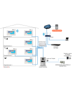 INNOVACIÓN, sin olvidar los 2 Hilos. Todo IP y WIFI, rápido y eficaz