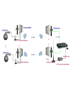 Redes inalámbricas eliminan la necesidad de cableado para conectarse.